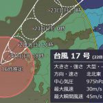 畑も台風対策