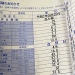 検査結果に拍子抜け