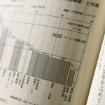 チェーンリーディング-ムダな仕事が多い職場(ちくま新書) 菅太田 肇 著